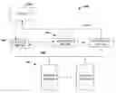 Fig. 01 - Scalable distributed storage and delivery