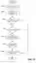 Fig. 17 - Scalable distributed storage and delivery