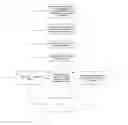 Fig. 01 - Method of controlling delivery of multi-part content from an origin server to a mobile device browser via a server