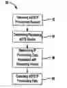 Fig. 01 - Method and system for internet protocol provisioning of customer premises equipment