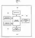 Fig. 05 - Apparatus and method for managing resources in containment framework environment