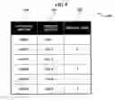 Fig. 06 - Apparatus and method for managing resources in containment framework environment