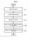 Fig. 07 - Apparatus and method for managing resources in containment framework environment