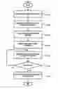 Fig. 08 - Apparatus and method for managing resources in containment framework environment