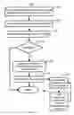 Fig. 07 - System and method for utilizing contact information, presence information and device activity