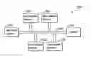 Fig. 01 - Embedded system with a bus and arbitration method for same