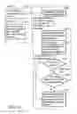 Fig. 14 - Embedded system with a bus and arbitration method for same