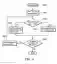 Fig. 16 - System and method for processing multimedia messages