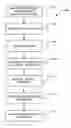 Fig. 01 - Object-oriented discovery framework