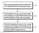 Fig. 01 - Method, system, computer programs and devices for management of media items