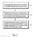Fig. 02 - Method, system, computer programs and devices for management of media items