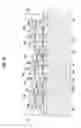 Fig. 40 - Semiconductor memory and method for manufacturing a semiconductor memory
