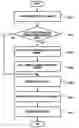 Fig. 01 - Apparatus and method for controlling flash memory