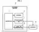 Fig. 02 - Apparatus and method for controlling flash memory