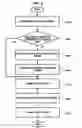 Fig. 07 - Apparatus and method for controlling flash memory