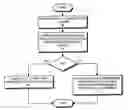 Fig. 01 - Enforcing memory-reference ordering requirements at the L2 cache level