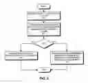 Fig. 04 - Enforcing memory-reference ordering requirements at the L2 cache level