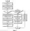 Fig. 05 - Enforcing memory-reference ordering requirements at the L2 cache level