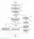 Fig. 01 - System and method for cache management