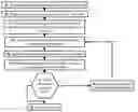 Fig. 01 - Method for estimating and reporting the life expectancy of flash-disk memory