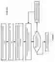 Fig. 02 - Method for estimating and reporting the life expectancy of flash-disk memory