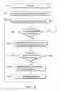 Fig. 03 - MEMORY ACCESS METHODS