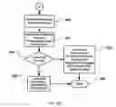 Fig. 22 - System to capture, transmit and persist backup and recovery meta data