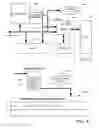 Fig. 03 - Enhanced data integrity using parallel volatile and non-volatile transfer buffers