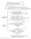 Fig. 01 - Method of setting a storage device