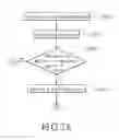 Fig. 04 - Method of setting a storage device