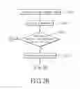 Fig. 05 - Method of setting a storage device