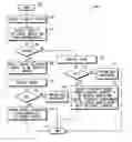 Fig. 01 - Data processing system having address translation bypass and method therefor