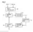 Fig. 07 - Data-driven information processor performing operations between data sets included in data packet