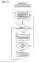 Fig. 09 - Method and apparatus for issuing instructions from an issue queue including a main issue queue array and an auxiliary issue queue array in an information handling system