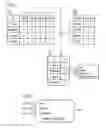 Fig. 03 - Configuration-controlled user interface