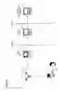 Fig. 02 - Methods for conducting server-side encryption/decryption-on-demand