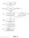 Fig. 06 - CRYPTOGRAPHY SYSTEM AND ELLIPTIC CURVE OPERATION METHOD