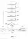 Fig. 07 - CRYPTOGRAPHY SYSTEM AND ELLIPTIC CURVE OPERATION METHOD