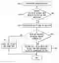 Fig. 01 - Method and apparatus for end-to-end security in a heterogeneous network