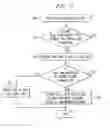 Fig. 03 - Method and apparatus for end-to-end security in a heterogeneous network