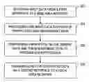 Fig. 01 - System and method for processing data and communicating encrypted data