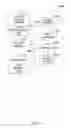 Fig. 05 - Methods and apparatus to certify digital signatures