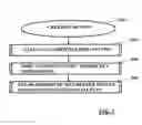 Fig. 03 - Establishment of a secure communication