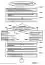 Fig. 06 - Establishment of a secure communication
