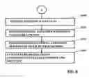 Fig. 07 - Establishment of a secure communication
