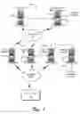 Fig. 02 - Program substitution