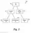 Fig. 03 - Trusted code groups