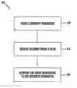 Fig. 01 - System, method, and computer program product for secure input for mobile devices