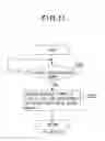 Fig. 12 - Electronic apparatus and recording medium storing password input program