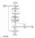 Fig. 09 - Method and apparatus for a token